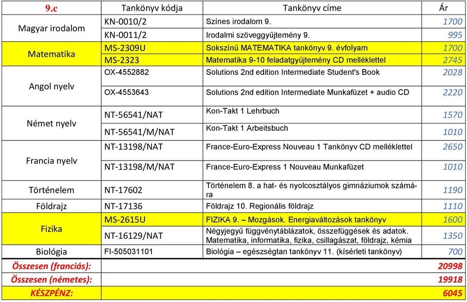 2220 Francia nyelv NT-56541/NAT NT-56541/M/NAT Kon-Takt 1 Lehrbuch Kon-Takt 1 Arbeitsbuch 1570 1010 NT-13198/NAT France-Euro-Express Nouveau 1 Tankönyv CD melléklettel 2650 NT-13198/M/NAT