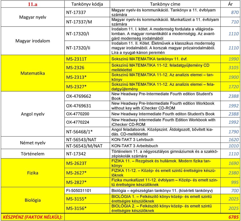 Életművek a klasszikus modernség magyar irodalmából. A korszak magyar prózairodalmából. Líra a nyugat-kánon peremén 870 710 MS-2311T Sokszínű MATEMATIKA tankönyv 11. évf.