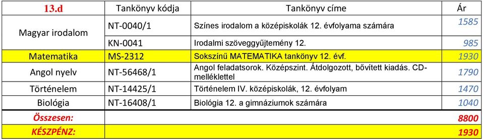 1930 NT-56468/1 Angol feladatsorok. Középszint. Átdolgozott, bővített kiadás.