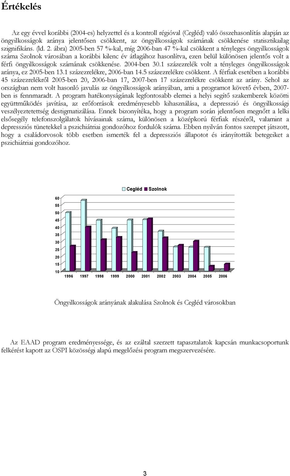 ábra) 2005-ben 57 %-kal, míg 2006-ban 47 %-kal csökkent a tényleges öngyilkosságok száma városában a korábbi kilenc év átlagához hasonlítva, ezen belül különösen jelentős volt a férfi öngyilkosságok