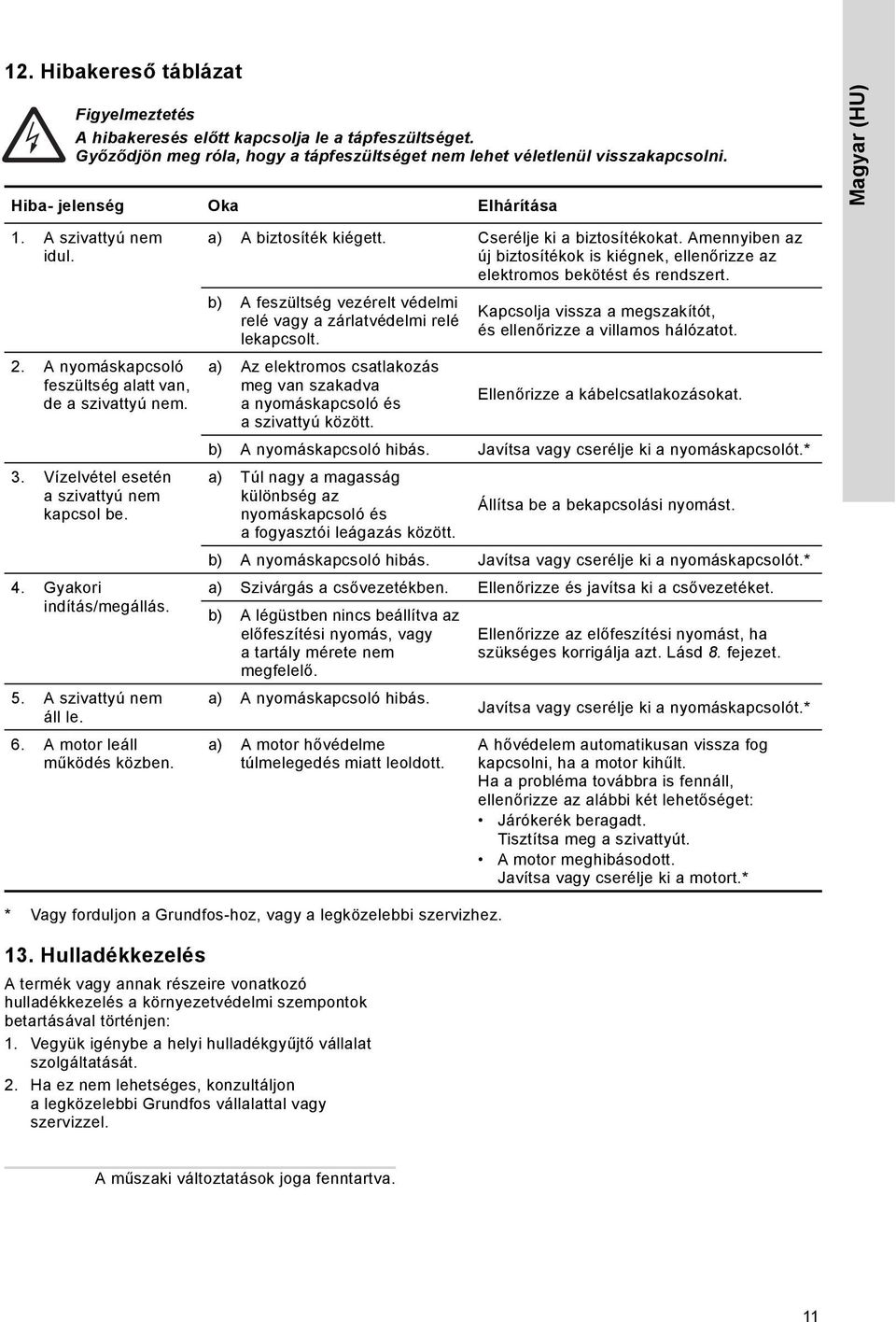 A motor leáll működés közben. a) A biztosíték kiégett. Cserélje ki a biztosítékokat. Amennyiben az új biztosítékok is kiégnek, ellenőrizze az elektromos bekötést és rendszert.