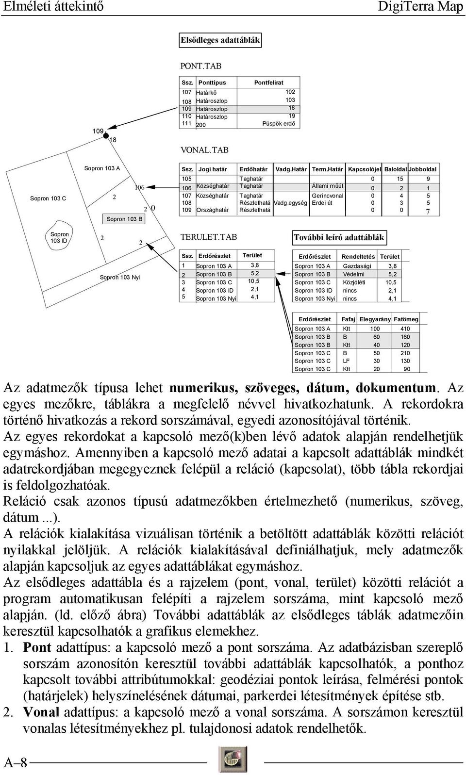 Határ Kapcsolójel Baloldal Jobboldal 105 Taghatár 106 Községhatár Taghatár Állami műút 107 Községhatár Taghatár Gerincvonal 108 Részlethatá Vadg.