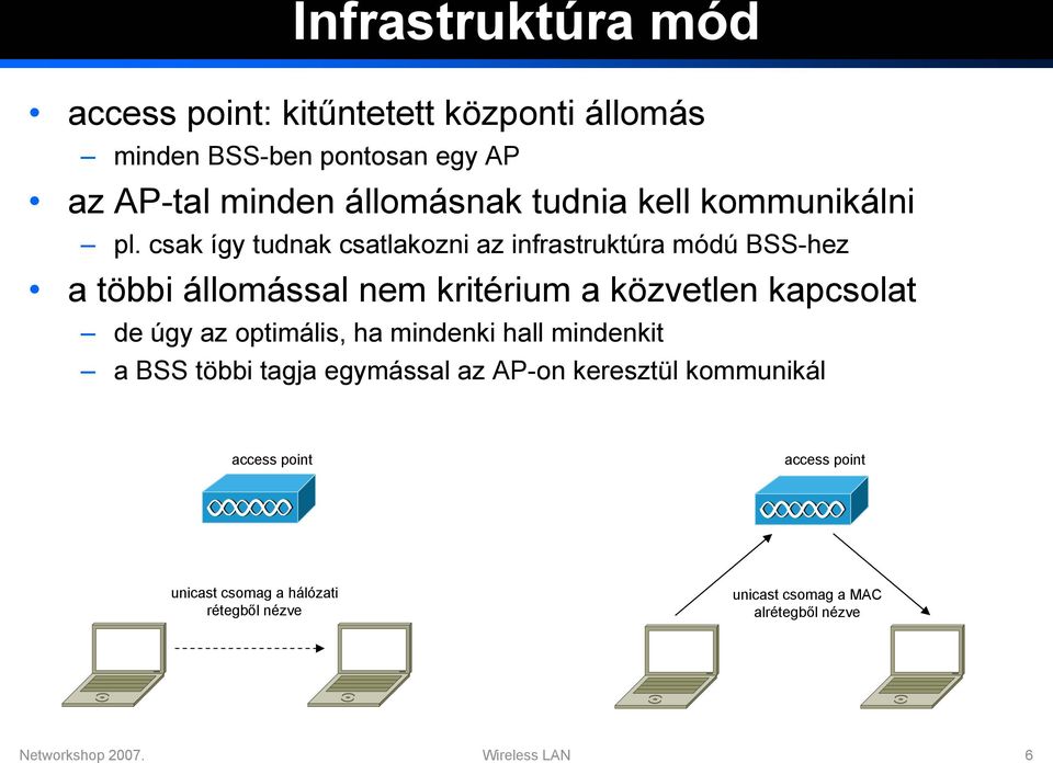 csak így tudnak csatlakozni az infrastruktúra módú BSS-hez a többi állomással nem kritérium a közvetlen kapcsolat de úgy az