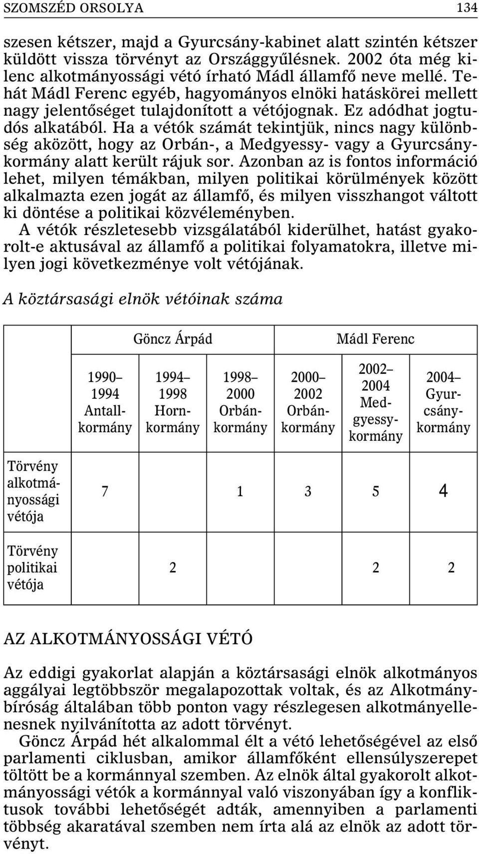 Ha a vétók számát tekintjük, nincs nagy különbség aközött, hogy az Orbán-, a Medgyessy- vagy a Gyurcsánykormány alatt került rájuk sor.