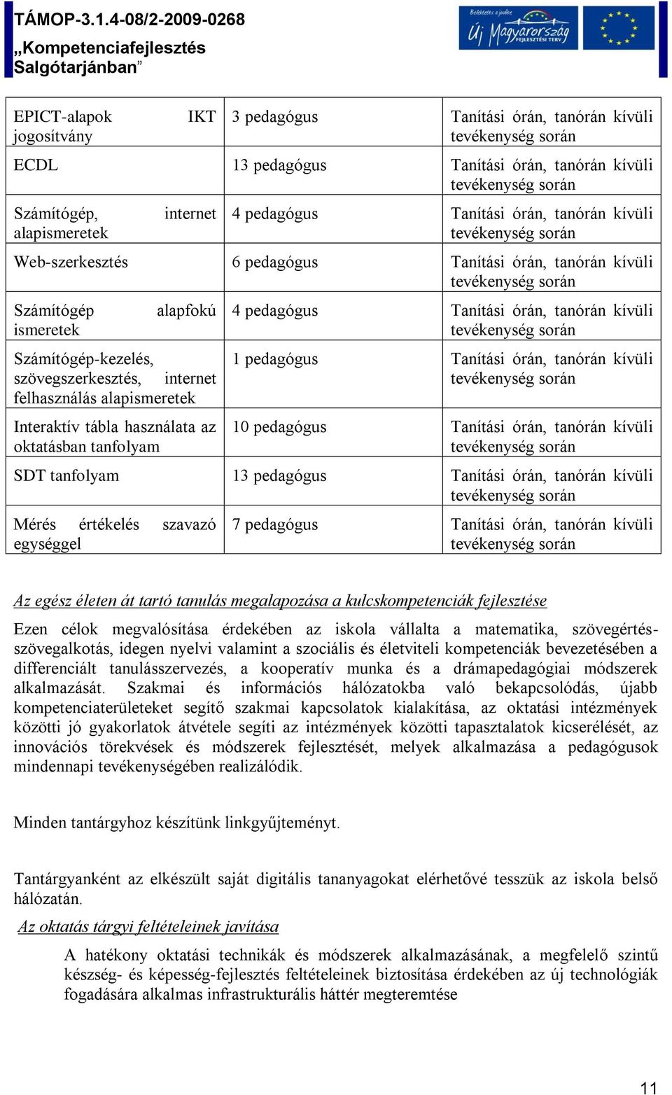 alapfokú Számítógép-kezelés, szövegszerkesztés, internet felhasználás alapismeretek Interaktív tábla használata az oktatásban tanfolyam 4 pedagógus Tanítási órán, tanórán kívüli tevékenység során 1