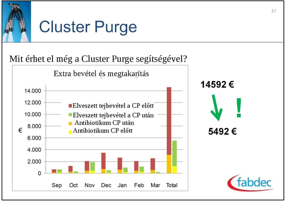 tejbevétel a CP előtt Elveszett tejbevétel a