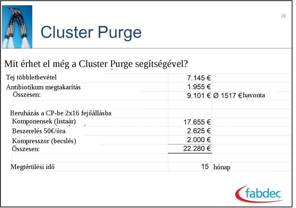 havonta Beruházás a CP-be 2x16 fejőállásba Komponensek