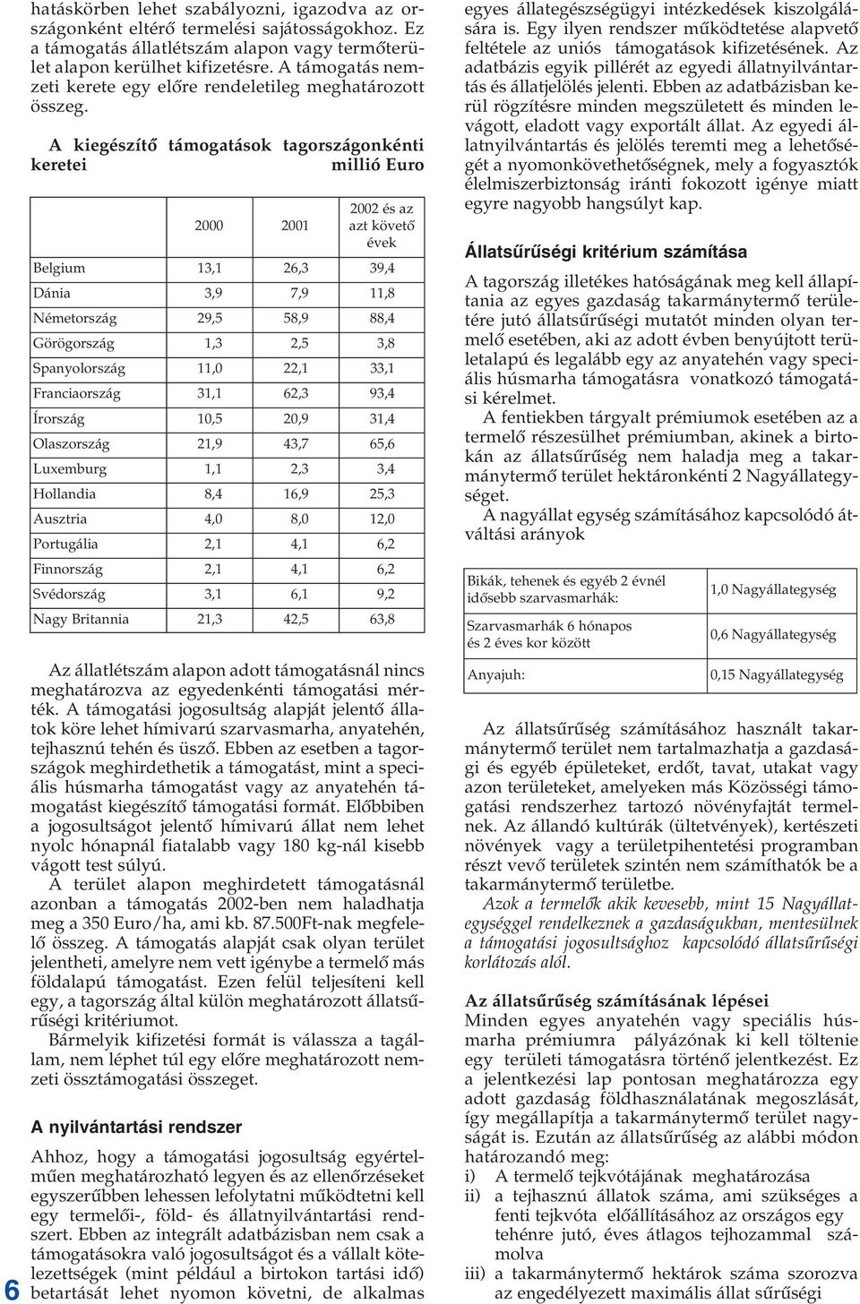 A kiegészítõ támogatások tagországonkénti keretei millió Euro 2000 2001 2002 és az azt követõ évek Belgium 13,1 26,3 39,4 Dánia 3,9 7,9 11,8 Németország 29,5 58,9 88,4 Görögország 1,3 2,5 3,8