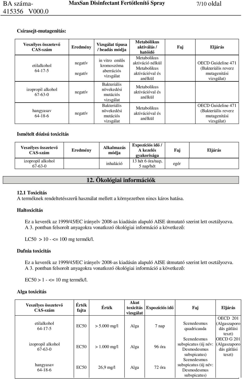 és anélkül OECD Guideline 471 (Bakteriális reverz mutagenitási vizsgálat) OECD Guideline 471 (Bakteriális reverz mutagenitási vizsgálat) Ismételt dózisú toxicitás Eredmény Alkalmazás módja inhaláció