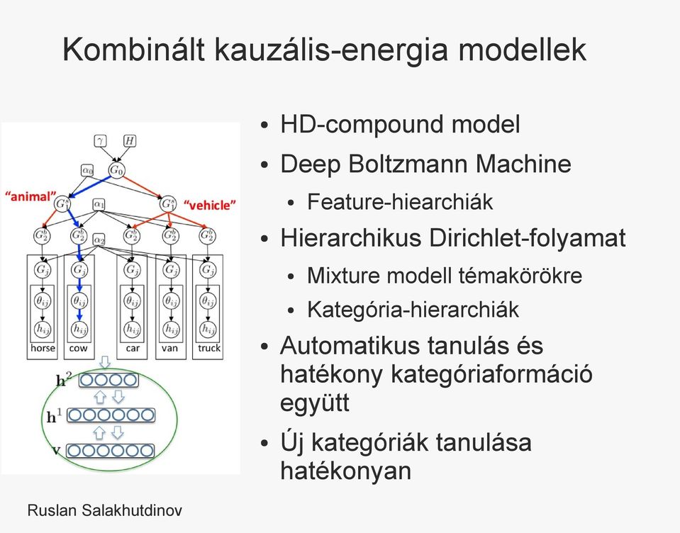 Dirichlet-folyamat Mixture modell témakörökre Kategória-hierarchiák