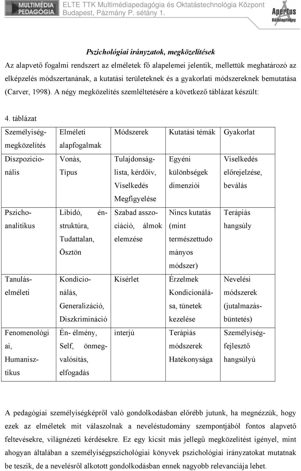 táblázat Személyiségmegközelítés Diszpozicionális Pszichoanalitikus Tanuláselméleti Fenomenológi ai, Humanisztikus Elméleti alapfogalmak Vonás, Típus Libidó, énstruktúra, Tudattalan, Ösztön