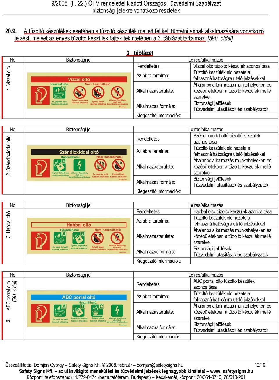 Biztonsági jel Leírás/alkalmazás Rendeltetés: Vízzel oltó tűzoltó készülék azonosítása Az ábra tartalma: Tűzoltó készülék elölnézete a felhasználhatóságra utaló jelzésekkel Általános alkalmazás