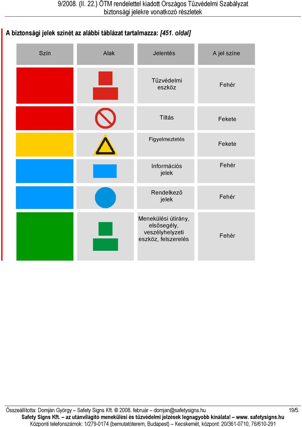 Fekete Információs jelek Fehér Rendelkező jelek Fehér Menekülési útirány, elsősegély,