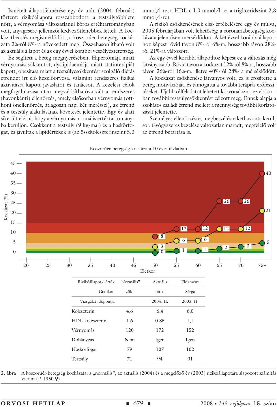 A kockázatbecslés megismétlôdött, a koszorúér-betegség kockázata %-ról %-ra növekedett meg. Összehasonlítható volt az aktuális állapot és az egy évvel korábbi veszélyeztetettség.