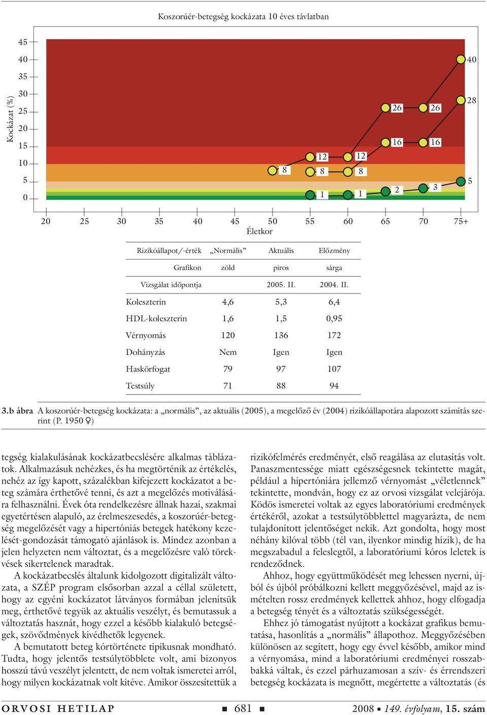 Alkalmazásuk nehézkes, és ha megtörténik az értékelés, nehéz az így kapott, százalékban kifejezett kockázatot a beteg számára érthetôvé tenni, és azt a megelôzés motiválására felhasználni.