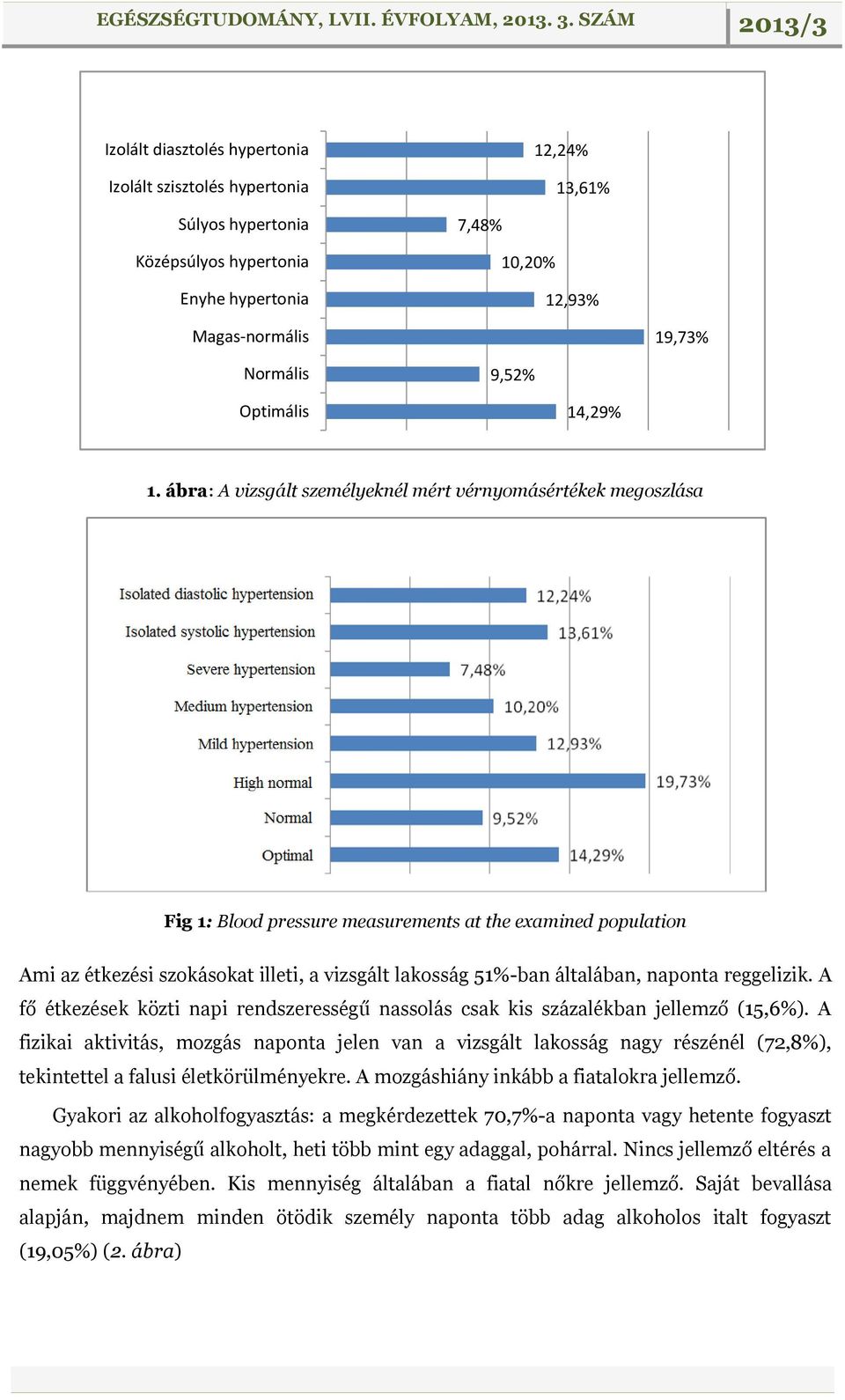 ábra: A vizsgált személyeknél mért vérnyomásértékek megoszlása Fig 1: Blood pressure measurements at the examined population Ami az étkezési szokásokat illeti, a vizsgált lakosság 51%-ban általában,