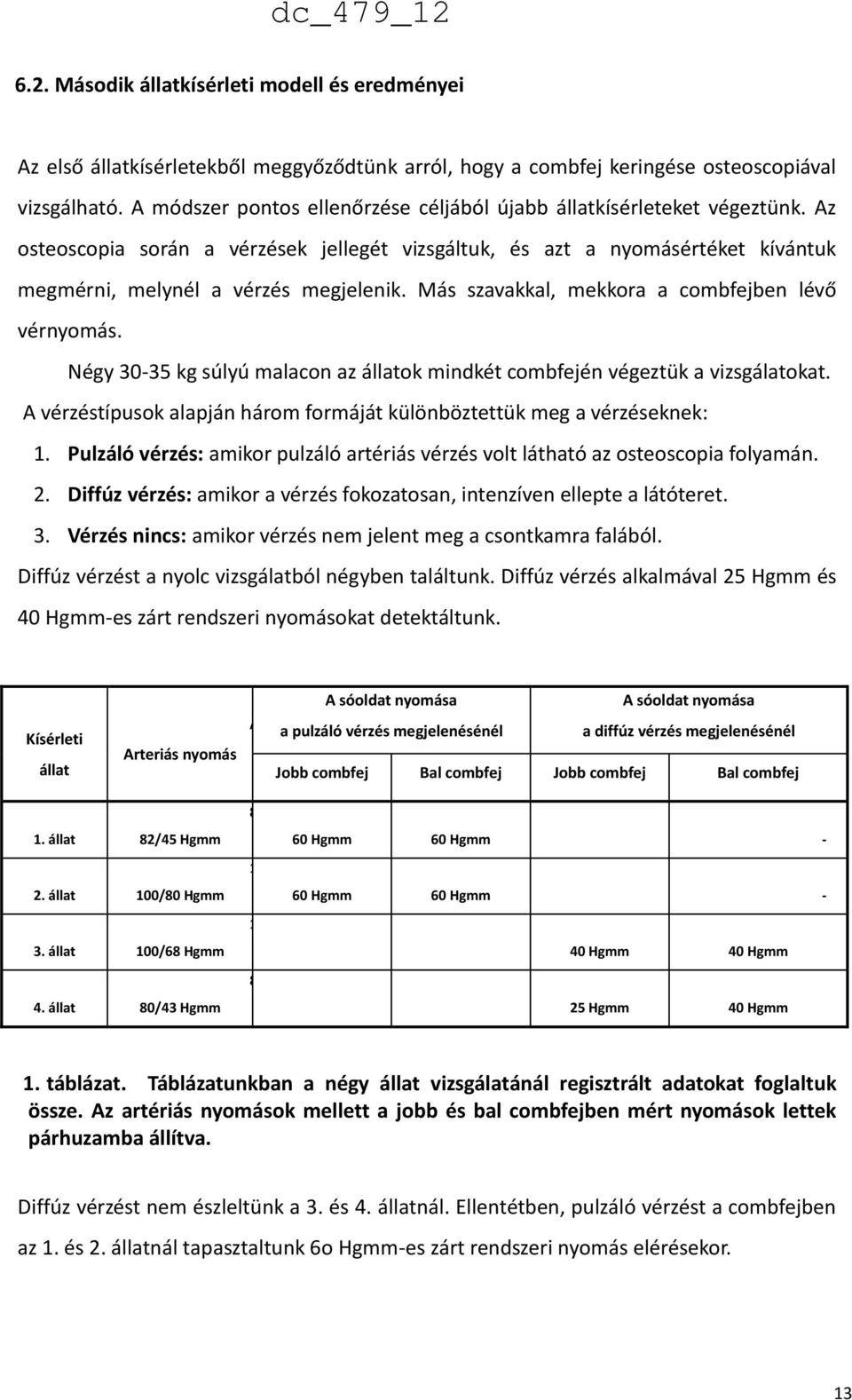 Más szavakkal, mekkora a combfejben lévő vérnyomás. Négy 30-35 kg súlyú malacon az állatok mindkét combfején végeztük a vizsgálatokat.