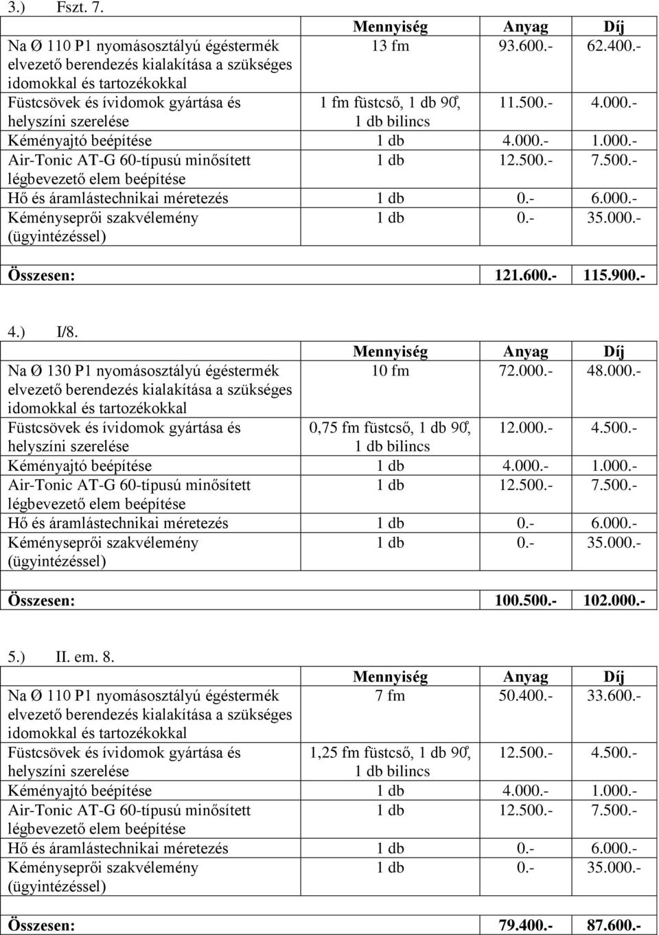 - 48.000.- 0,75 fm füstcső, 0, 12.000.- 4.500.- Összesen: 100.500.- 102.000.- 5.) II.