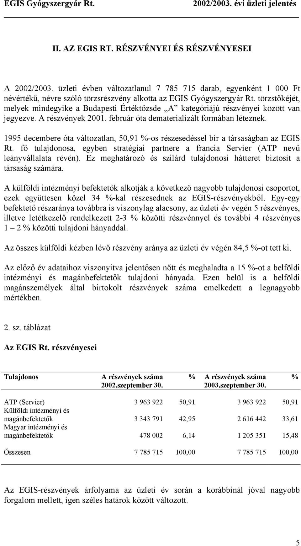 1995 decembere óta változatlan, 50,91 %-os részesedéssel bír a társaságban az EGIS Rt. fő tulajdonosa, egyben stratégiai partnere a francia Servier (ATP nevű leányvállalata révén).