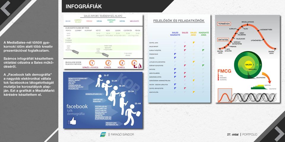 ÁRAZÁS JUTALÉK NYILVÁNTARTÁS IDŐPONT EGYEZTETÉS OKTATÁS A Facebook talk demográfia a nagyobb elektronikai vállala tok facebookos látogatottságát mutatja be korosztályok