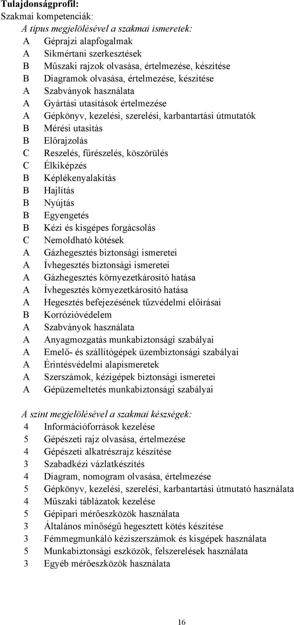 köszörülés C Élkiképzés Képlékenyalakítás Hajlítás Nyújtás Egyengetés Kézi és kisgépes forgácsolás C Nemoldható kötések A Gázhegesztés biztonsági ismeretei A Ívhegesztés biztonsági ismeretei A