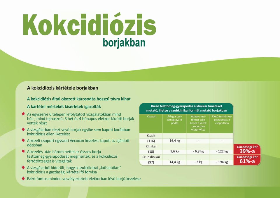 csoport egyszeri Vecoxan-kezelést kapott az ajánlott dózisban A kezelés után három héttel az összes borjú testtömeg-gyarapodását megmérték, és a kokcidiózis fertőzöttséget is vizsgálták A