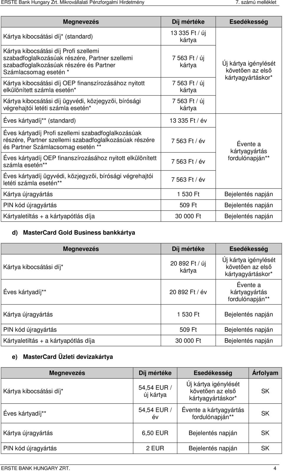 díj Profi szellemi szabadfoglalkozásúak részére, Partner szellemi szabadfoglalkozásúak részére és Partner Számlacsomag esetén ** Éves díj OEP finanszírozásához nyitott elkülönített számla esetén**