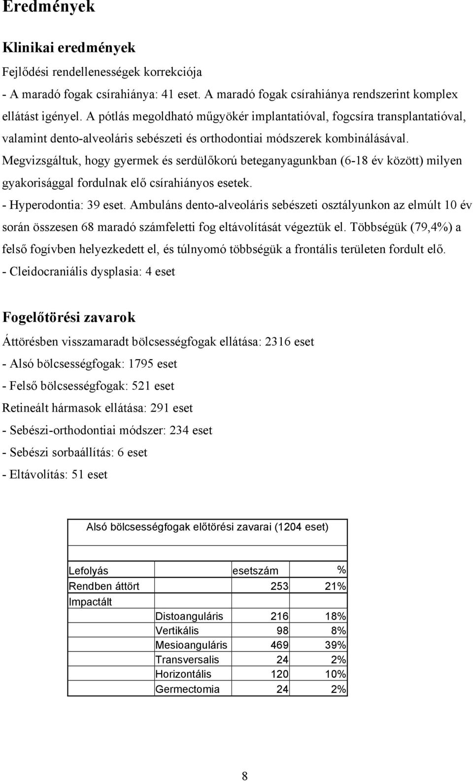 Megvizsgáltuk, hogy gyermek és serdülőkorú beteganyagunkban (6-18 év között) milyen gyakorisággal fordulnak elő csírahiányos esetek. - Hyperodontia: 39 eset.