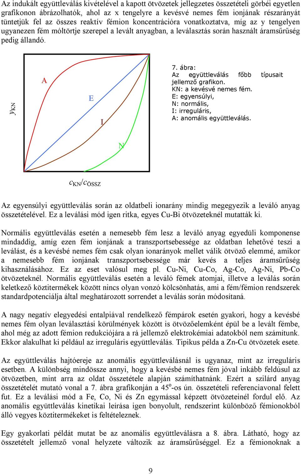 ábra: Az együttleválás főbb típusait jellemző grafikon. KN: a kevésvé nemes fém. E: egyensúlyi, N: normális, I: irreguláris, A: anomális együttleválás.