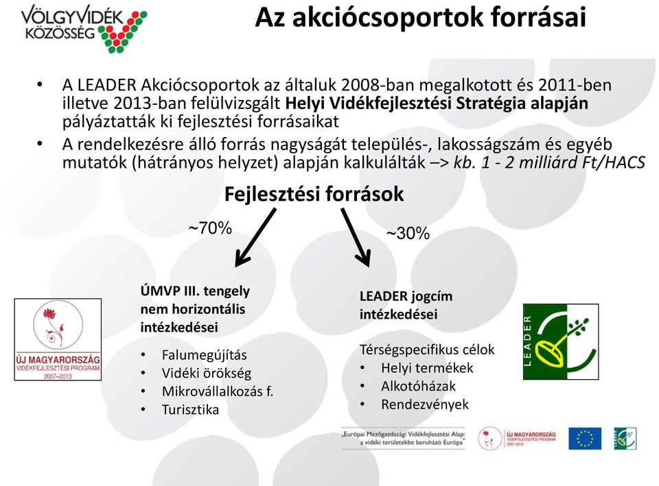 egyéb mutatók (hátrányos helyzet) alapján kalkulálták > kb. 1-2 milliárd Ft/HACS Fejlesztési források ~70% ~30% ÚMVP III.