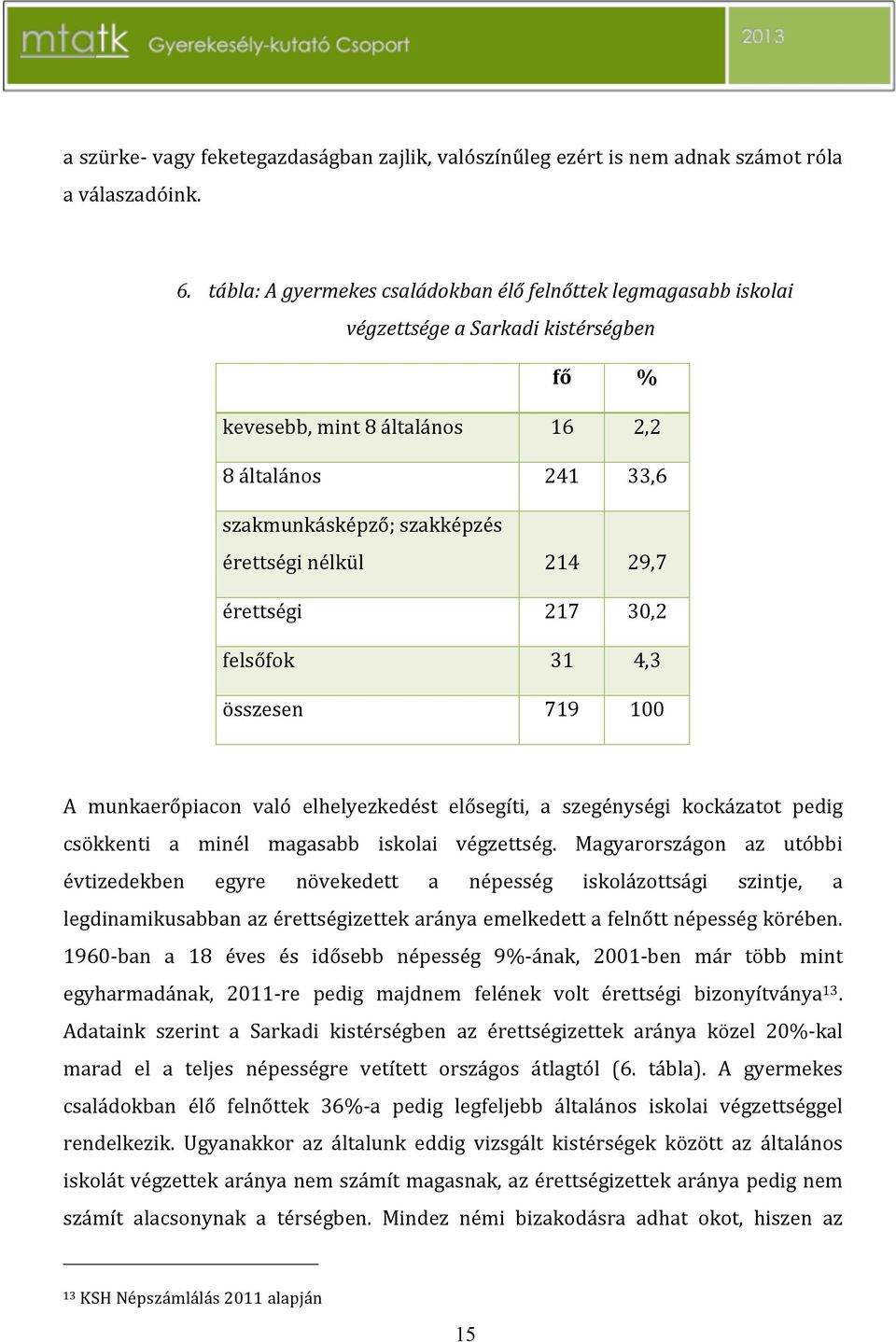 érettségi 217 30,2 felsőfok 31 4,3 összesen 719 100 A munkaerőpiacon való elhelyezkedést elősegíti, a szegénységi kockázatot pedig csökkenti a minél magasabb iskolai végzettség.