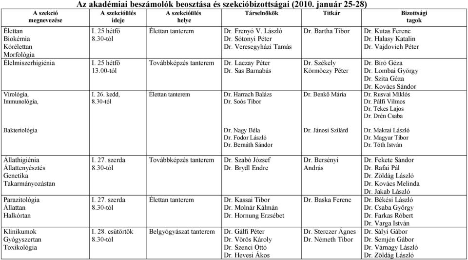 Frenyó V. László Dr. Sótonyi Péter Dr. Veresegyházi Tamás Dr. Laczay Péter Dr. Sas Barnabás Dr. Harrach Balázs Dr. Soós Tibor Dr. Bartha Tibor Dr. Székely Körmöczy Péter Dr. Benkő Mária Dr.