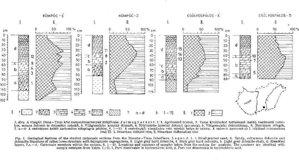 Humuszos rétegek, 7. a d: A szelvényen belüli karbonátos rétegtagok jelölése, 8. 1 15: A szelvényből vizsgálatra vett minták helye és száma. A számok azonosak az I. táblázat mintaszáma ival; II: 1.