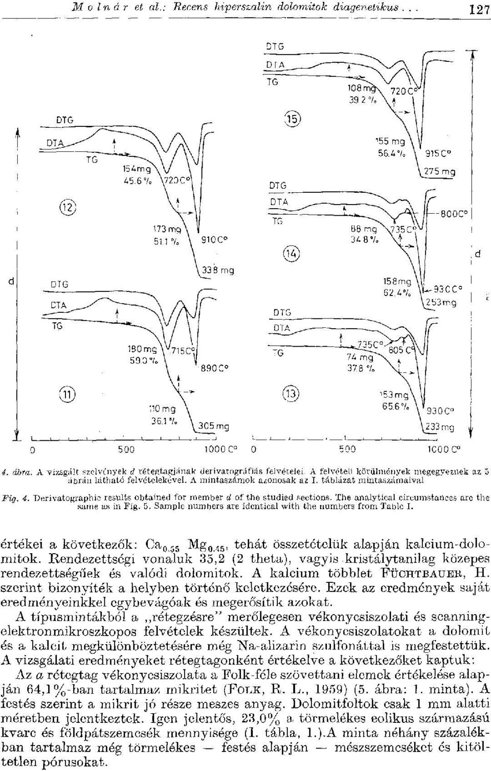 Derivatographic results obtained for member d of the studied sections. The analytical circumstances are the same as in Fig. 5. Sample numbers are identical with the numbers from Table I.