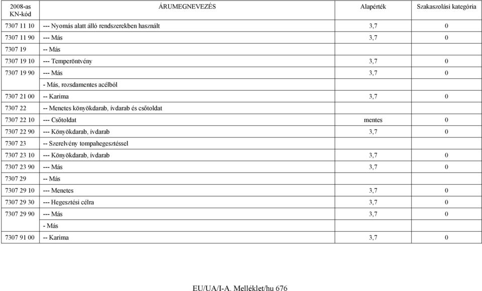 7307 22 90 --- Könyökdarab, ívdarab 3,7 0 7307 23 -- Szerelvény tompahegesztéssel 7307 23 10 --- Könyökdarab, ívdarab 3,7 0 7307 23 90 --- Más 3,7 0 7307