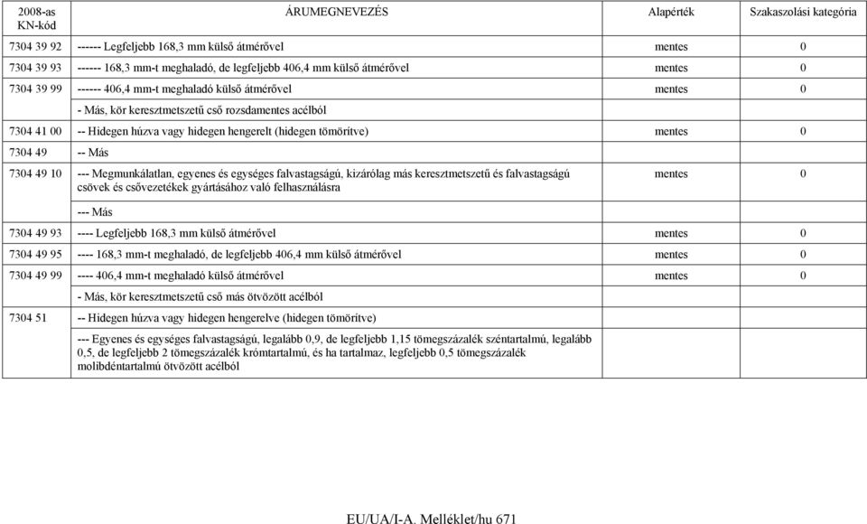 egyenes és egységes falvastagságú, kizárólag más keresztmetszetű és falvastagságú csövek és csővezetékek gyártásához való felhasználásra --- Más mentes 0 7304 49 93 ---- Legfeljebb 168,3 mm külső