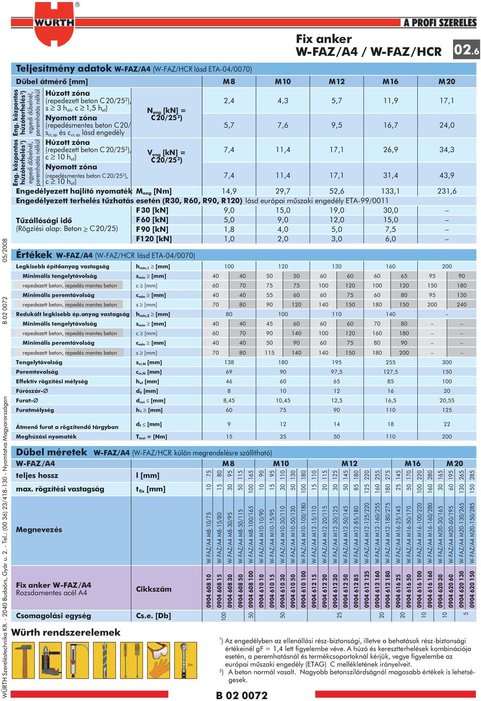 anker W-FAZ/A4 / W-FAZ/HCR Dübel átmérõ [mm] M 8 M M12 M16 M 20 Húzott zóna (repedezett beton C20/ 2 ), 2,4 4,3 5,7 11,9 17,1 s 3 h ef, c 1,5 h ef ) N eng [kn] = Nyomott zóna C 20/ 2 ) (repedésmentes