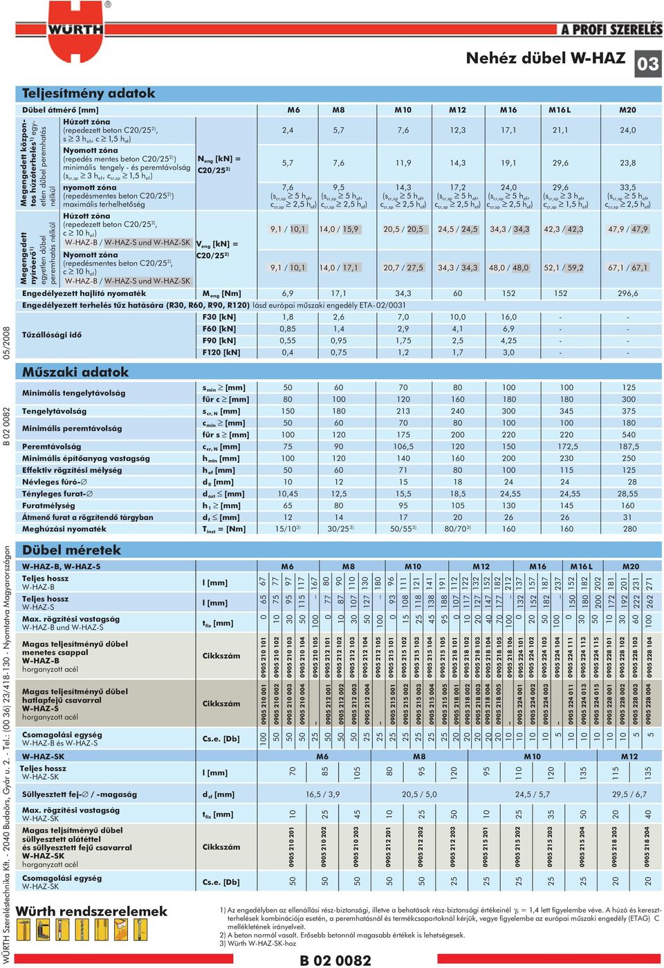 s 3 h ef, c 1,5 h ef ) Nyomott zóna (repedés mentes beton C20/ 2) ) N eng [kn] = 5,7 7,6 11,9 14,3 19,1 29,6 23,8 minimális tengely - és peremtávolság C20/ 2) (s cr,sp 3 h ef, c cr,sp 1,5 h ef )