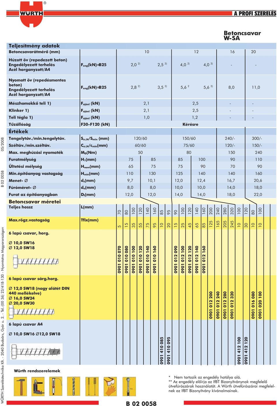 tégla 1) F ajánl (kn) 1,0 1,2 - - WÜRTH Szereléstechnika Kft. - 2040 Budaörs, Gyár u. 2. - Tel.