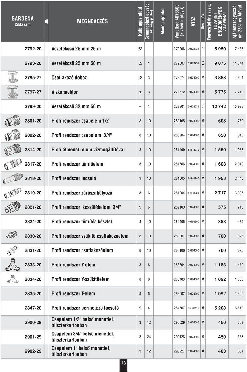 rendszer csapelem 3/4" 8 10 280204 39174000 A 650 813 2814-20 Profi átmeneti elem vízmegállítóval 8 10 281409 84818079 A 1 550 1 938 2817-20 Profi rendszer tömlôelem 8 10 281706 39174000 A 1 608 2