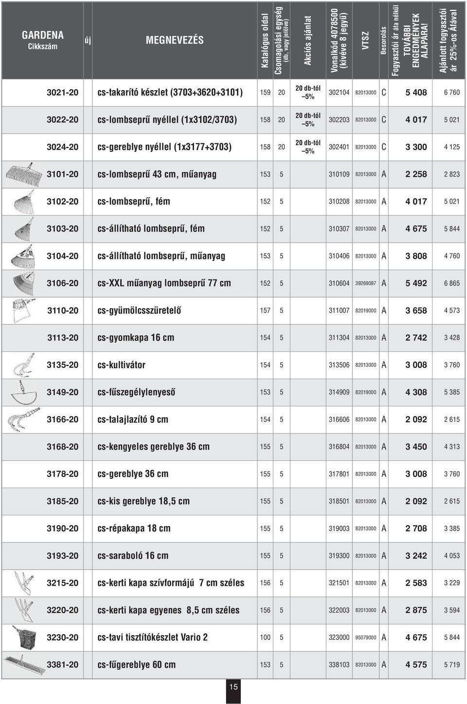 5 021 3103-20 cs-állítható lombseprû, fém 152 5 310307 82013000 A 4 675 5 844 3104-20 cs-állítható lombseprû, mûanyag 153 5 310406 82013000 A 3 808 4 760 3106-20 cs-xxl mûanyag lombseprû 77 cm 152 5