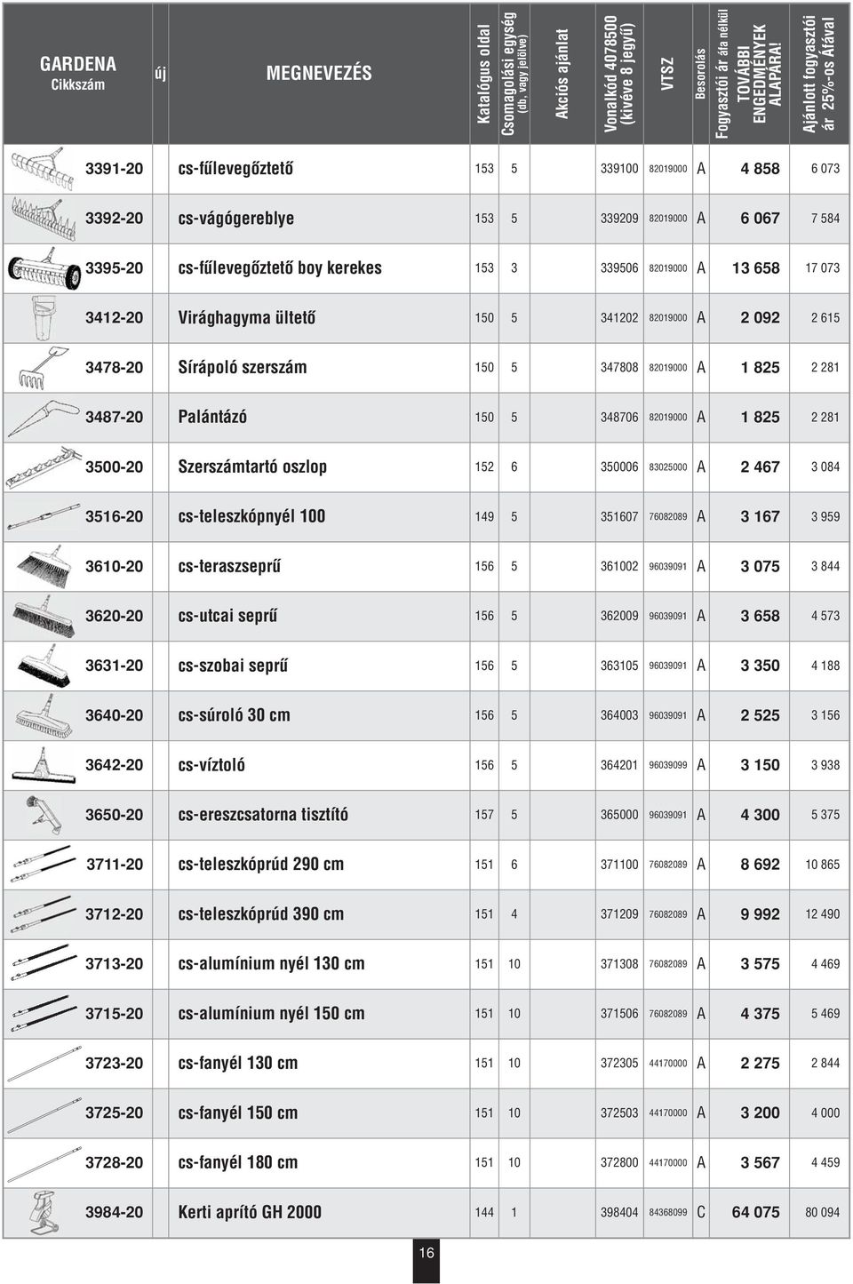 Szerszámtartó oszlop 152 6 350006 83025000 A 2 467 3 084 3516-20 cs-teleszkópnyél 100 149 5 351607 76082089 A 3 167 3 959 3610-20 cs-teraszseprû 156 5 361002 96039091 A 3 075 3 844 3620-20 cs-utcai