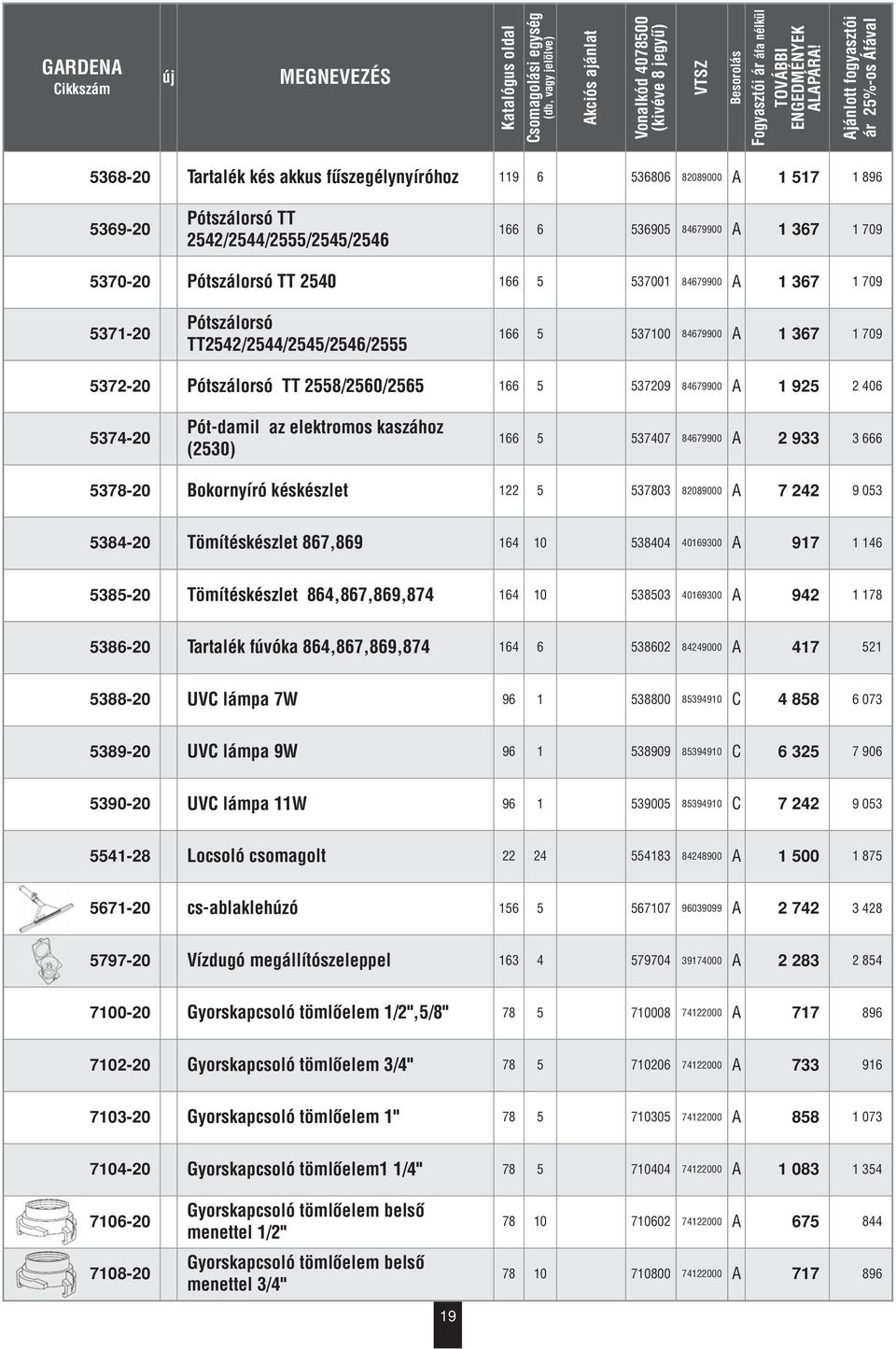 Pót-damil az elektromos kaszához (2530) 166 5 537407 84679900 A 2 933 3 666 5378-20 Bokornyíró késkészlet 122 5 537803 82089000 A 7 242 9 053 5384-20 Tömítéskészlet 867,869 164 10 538404 40169300 A