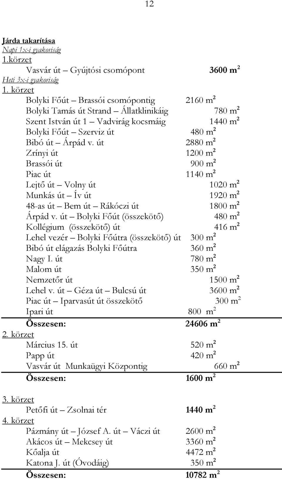 út 2880 m 2 Zrínyi út 1200 m 2 Brassói út 900 m 2 Piac út 1140 m 2 Lejtő út Volny út 1020 m 2 Munkás út Ív út 1920 m 2 48-as út Bem út Rákóczi út 1800 m 2 Árpád v.