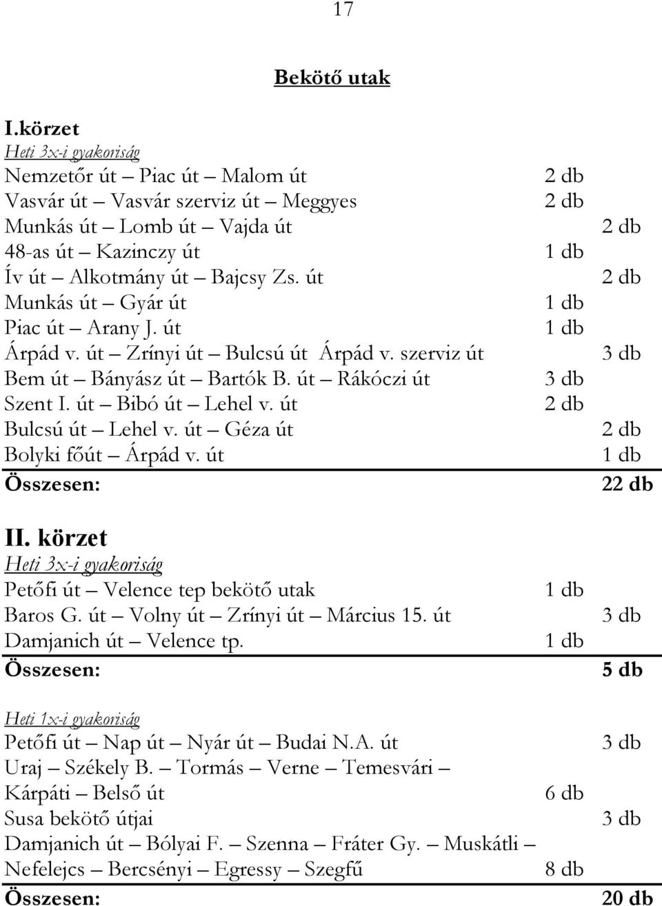 út Géza út Bolyki főút Árpád v. út II. körzet Heti 3x-i gyakoriság Petőfi út Velence tep bekötő utak Baros G. út Volny út Zrínyi út Március 15. út Damjanich út Velence tp.