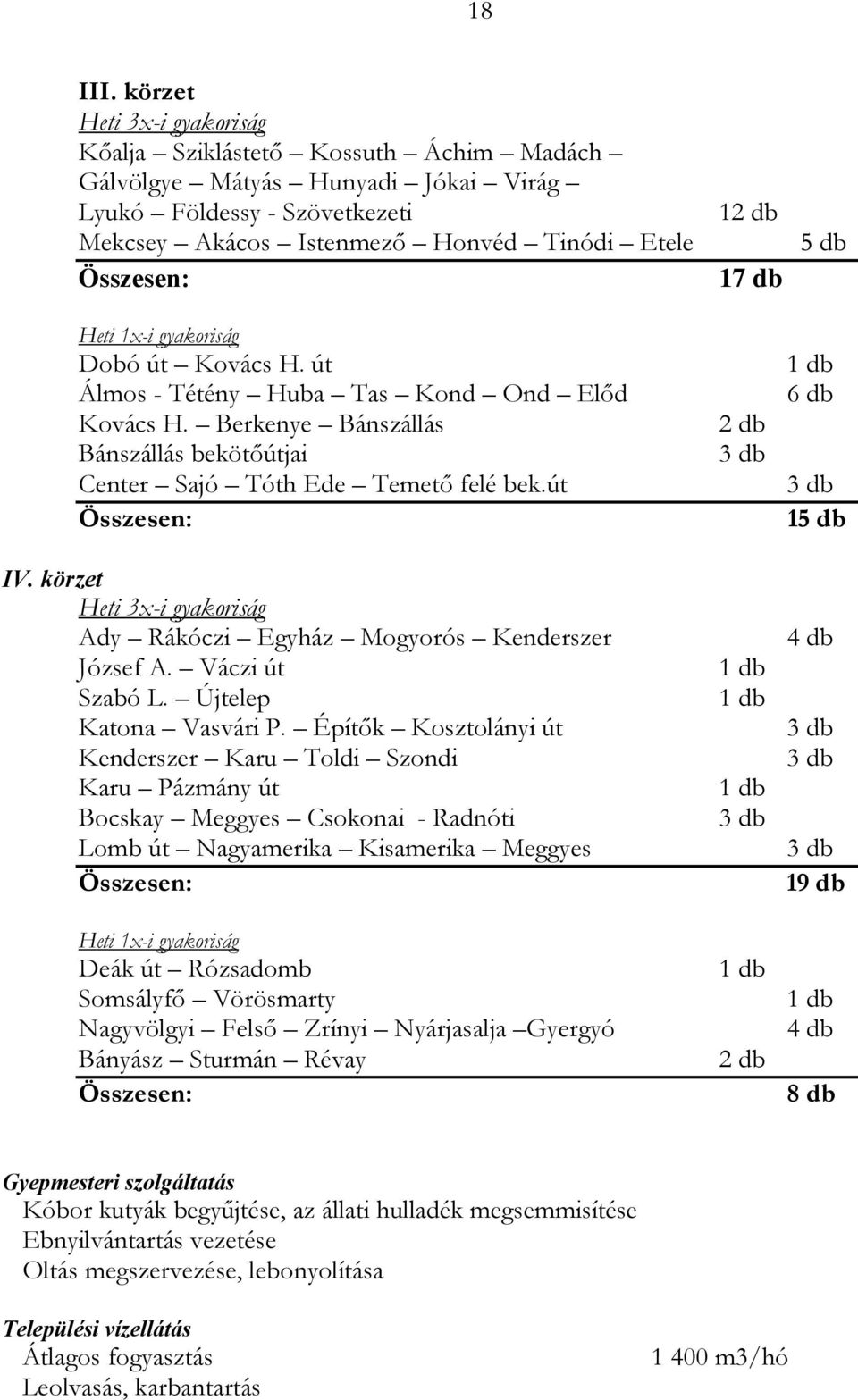 Dobó út Kovács H. út Álmos - Tétény Huba Tas Kond Ond Előd Kovács H. Berkenye Bánszállás Bánszállás bekötőútjai Center Sajó Tóth Ede Temető felé bek.út IV.