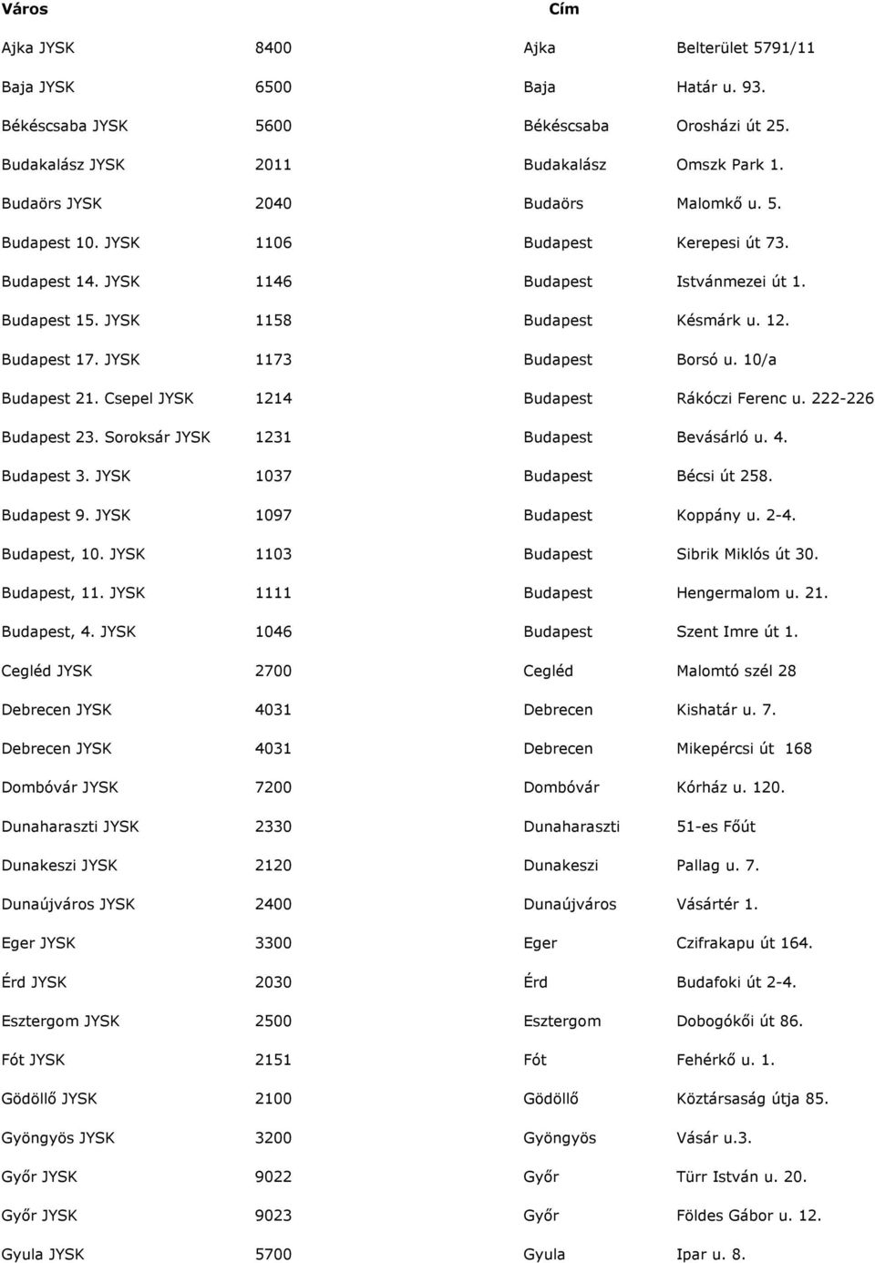 JYSK 1173 Budapest Borsó u. 10/a Budapest 21. Csepel JYSK 1214 Budapest Rákóczi Ferenc u. 222-226 Budapest 23. Soroksár JYSK 1231 Budapest Bevásárló u. 4. Budapest 3. JYSK 1037 Budapest Bécsi út 258.