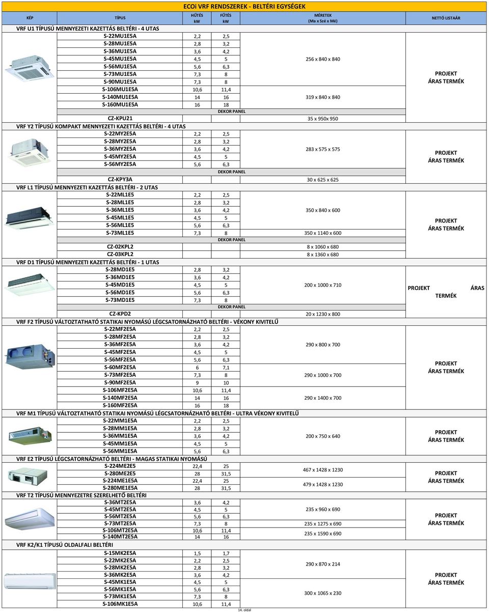 VRF D1 Ú MENNYEZETI KAZETTÁS BELTÉRI - 1 UTAS S-2MD1E5 S-3MD1E5 S-45MD1E5 S-5MD1E5 S-3MD1E5 HŰTÉS kw FŰTÉS kw 5,,3, 11,4 1 1 1 5,,3 5,,3 5,,3 CZ-KPD2 VRF F2 Ú VÁLTOZTATHATÓ STATIKAI NYOMÁSÚ