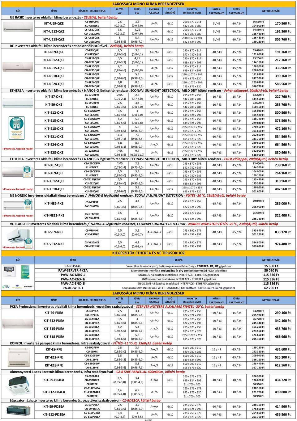 KIT-UE1-QKE CS-UE1QKE 5 5,4 290 x 0 x 240 11 40 Ft A++/A+ /12 5 / 43 - / 24 CU-UE1QKE (0,9-5,) (0,9-,) 22 x 24 x 299 19 20 Ft 305 0 Ft RE Inverteres oldalfali klíma berendezés antibakteriális