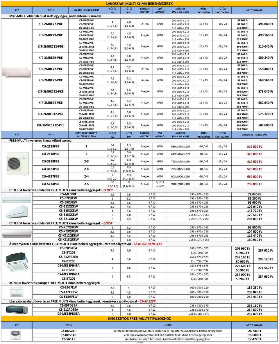 4,4 4, CS-MRE9PKE A++/A+ / 290 x 0 X 2 1 / 43 - / 24 9 440 Ft (1,5-4,) (1,1-,3) CU-2RE15PBE 19 x 24 x 299 321 30 Ft CS-MREPKE 290 x 0 X 2 30 Ft 4,4 4, CS-MRE12PKE A++/A+ / 290 x 0 X 2 1 / 43 - / 24 1